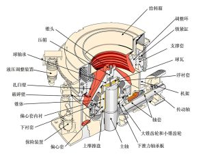 Équipement de concassage de basalte en agrégats de sable et de gravier