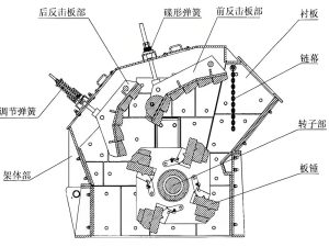 Quel est le principe de fonctionnement du concasseur à percussion et quels types existe-t-il ?